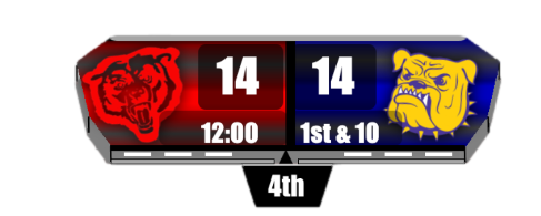 Football Scoreboard 2024-2