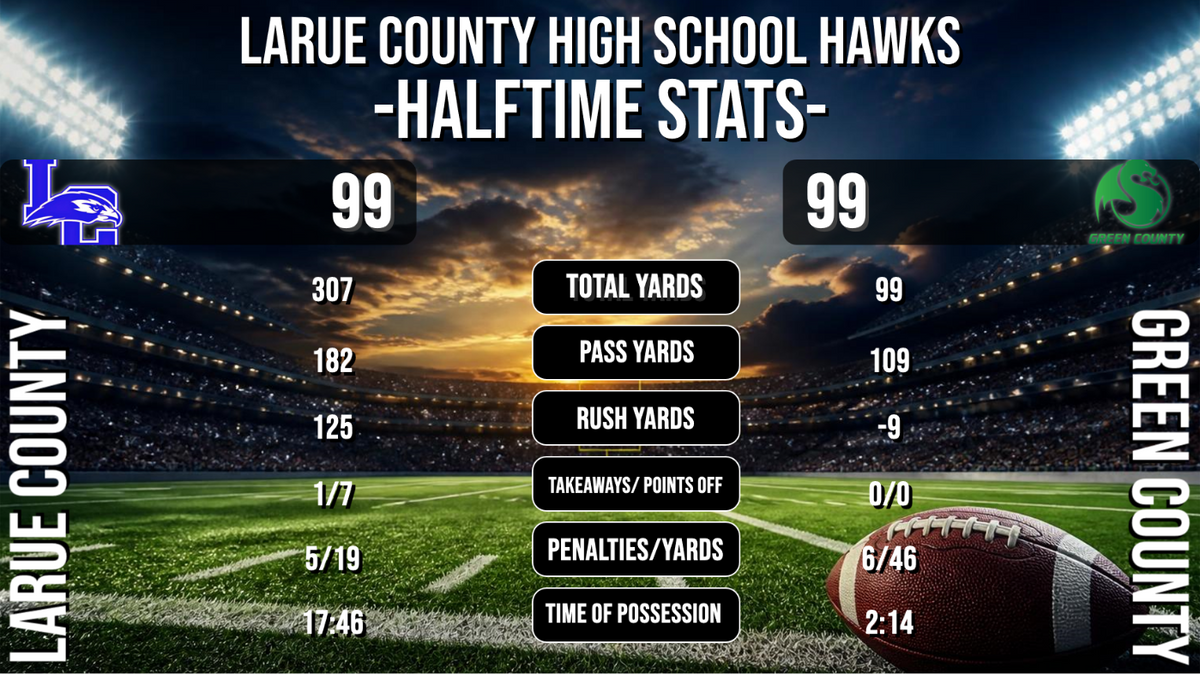 Football Halftime Stats Graphic 2026